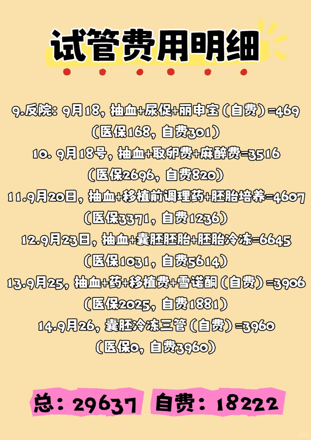 蕞全试管费用💰及明细来啦‼️